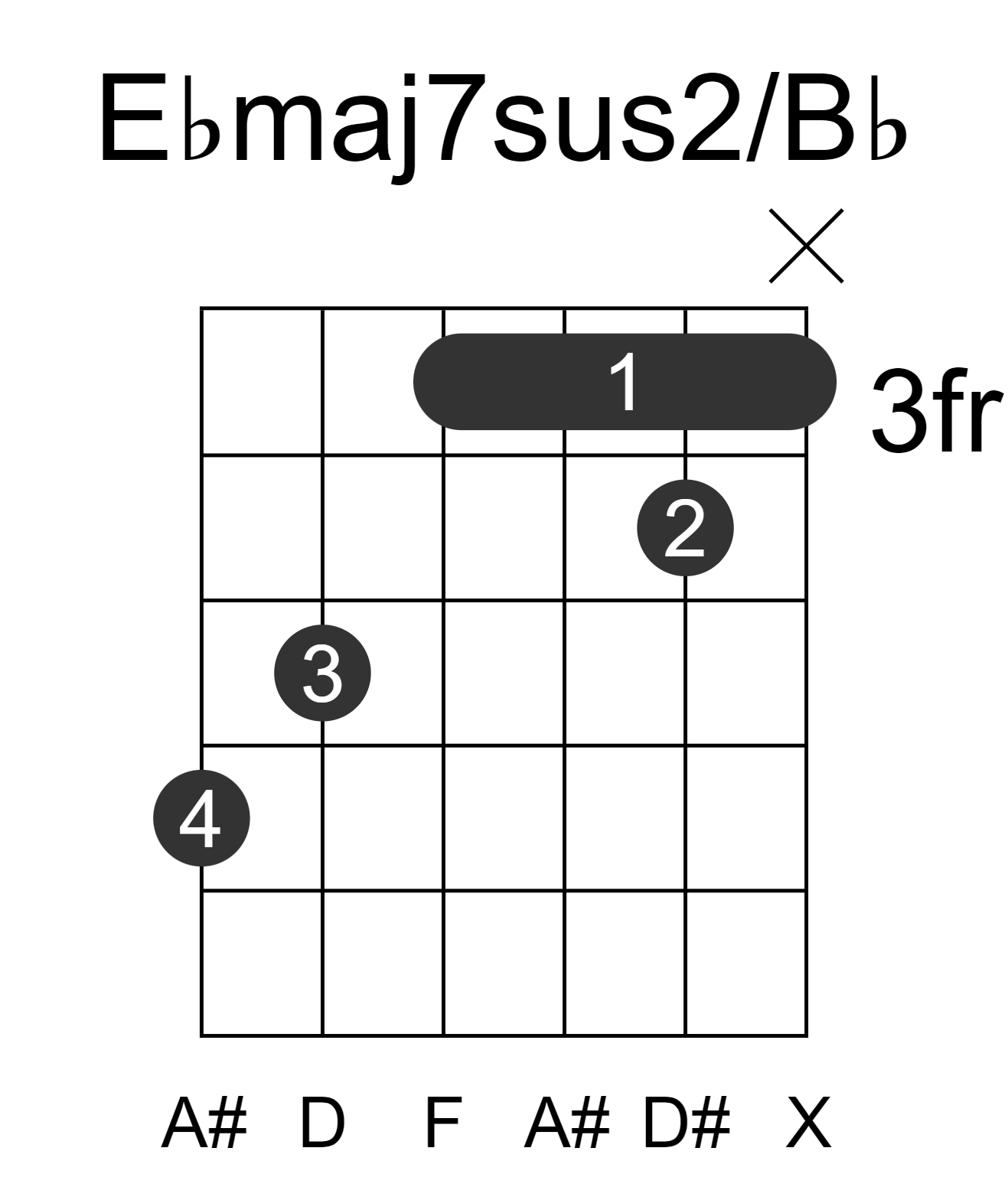 Ebmaj7sus2/Bb