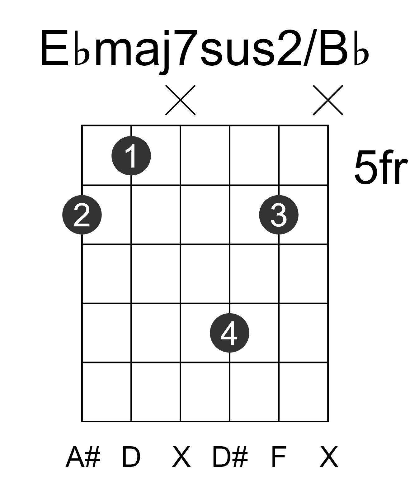 Ebmaj7sus2/Bb