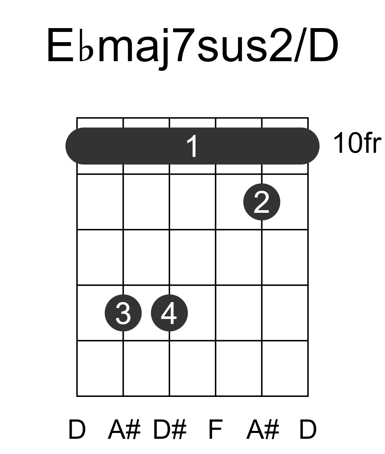 Ebmaj7sus2/D