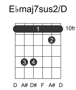 Ebmaj7sus2/D