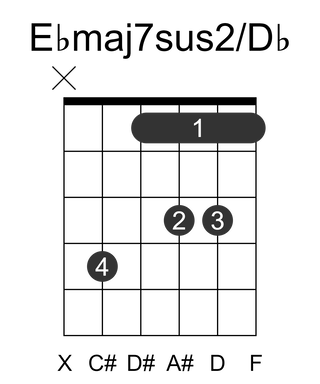 Ebmaj7sus2/Db