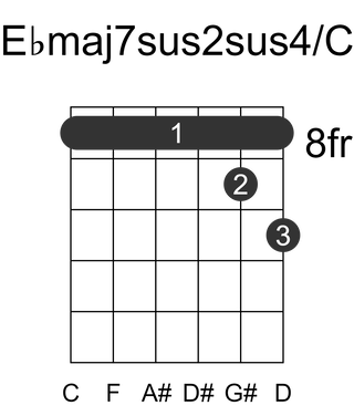 Ebmaj7sus2sus4/C