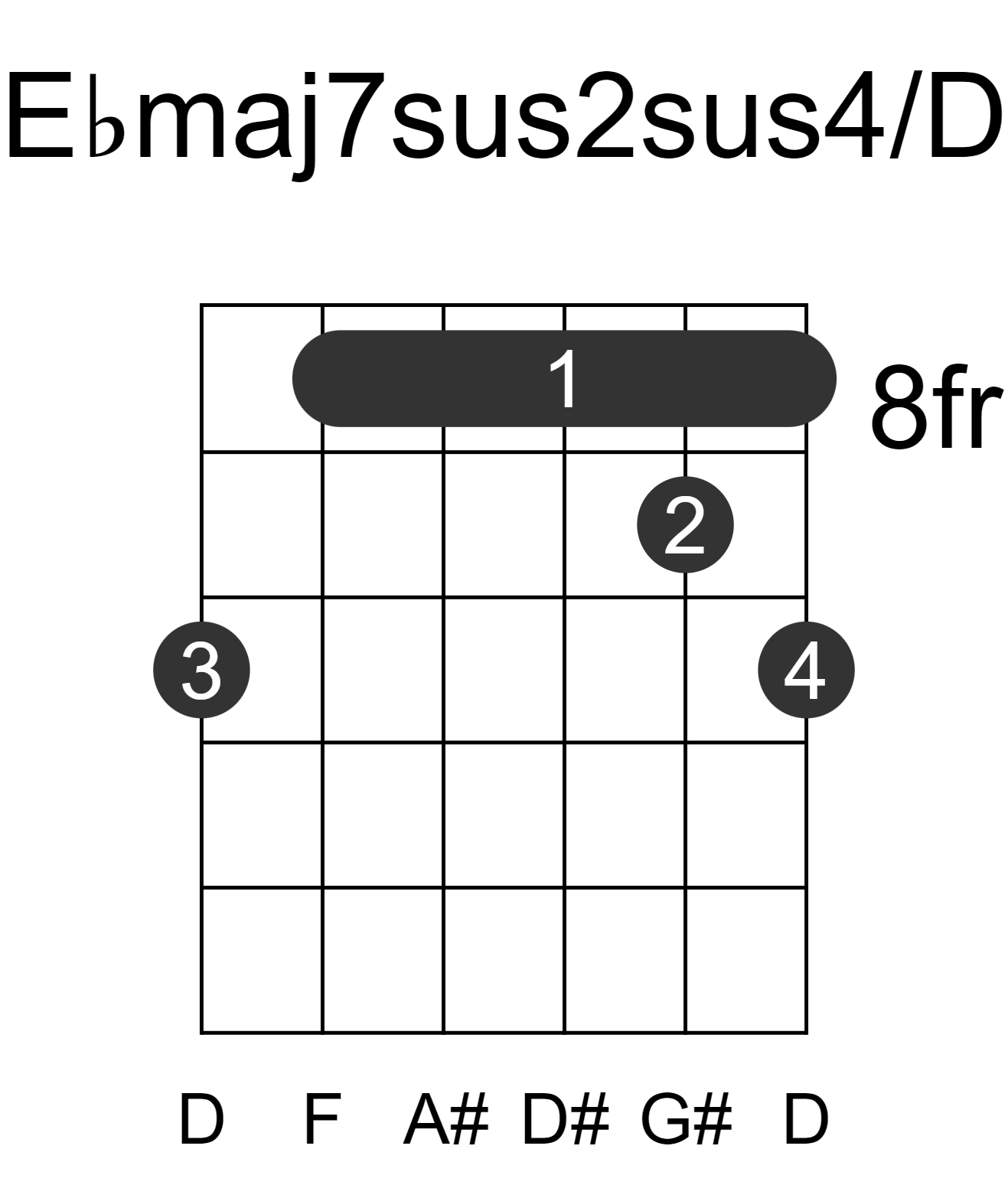Ebmaj7sus2sus4/D