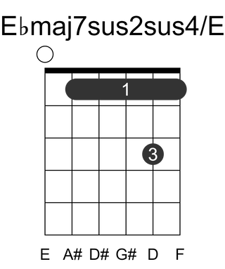 Ebmaj7sus2sus4/E