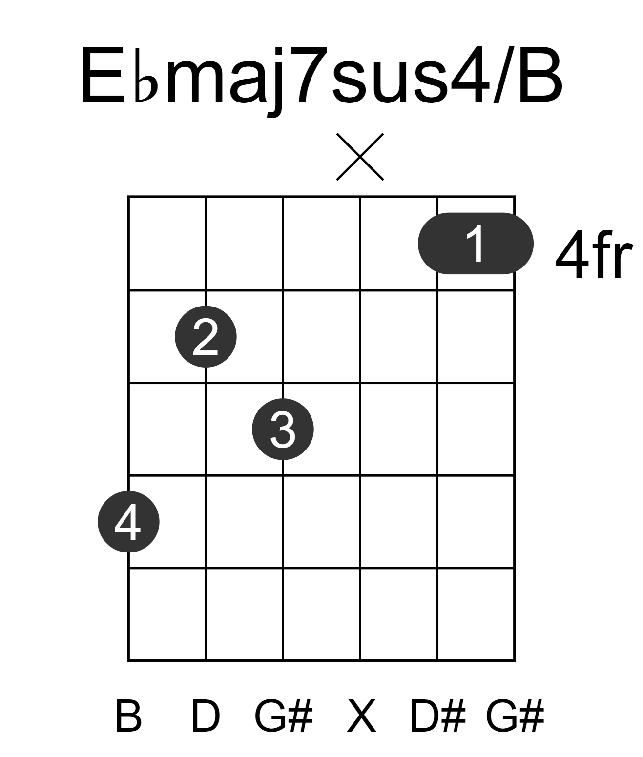 Ebmaj7sus4/B