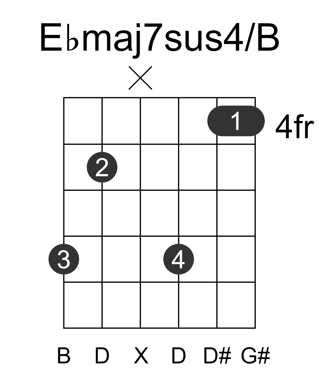 Ebmaj7sus4/B