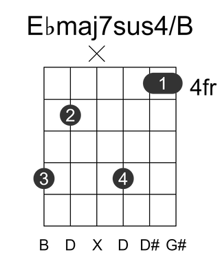 Ebmaj7sus4/B