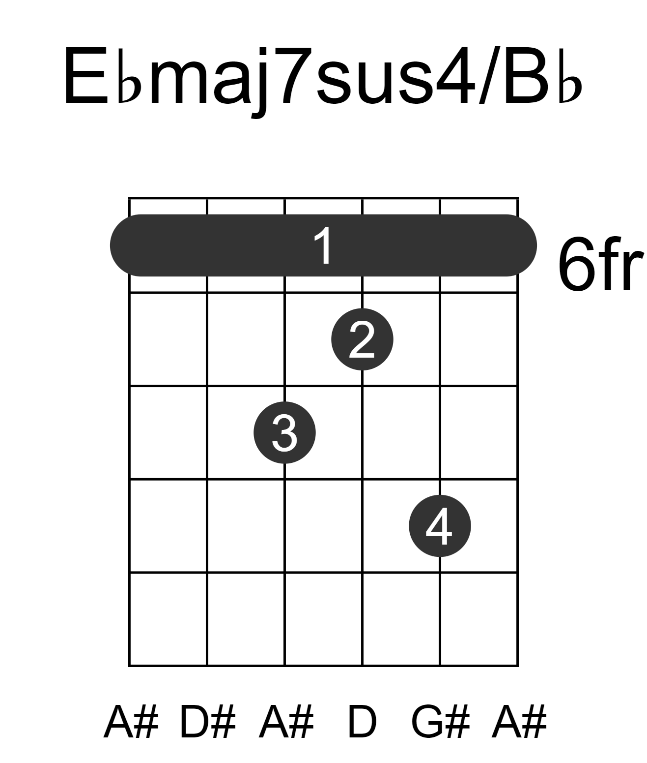 Ebmaj7sus4/Bb