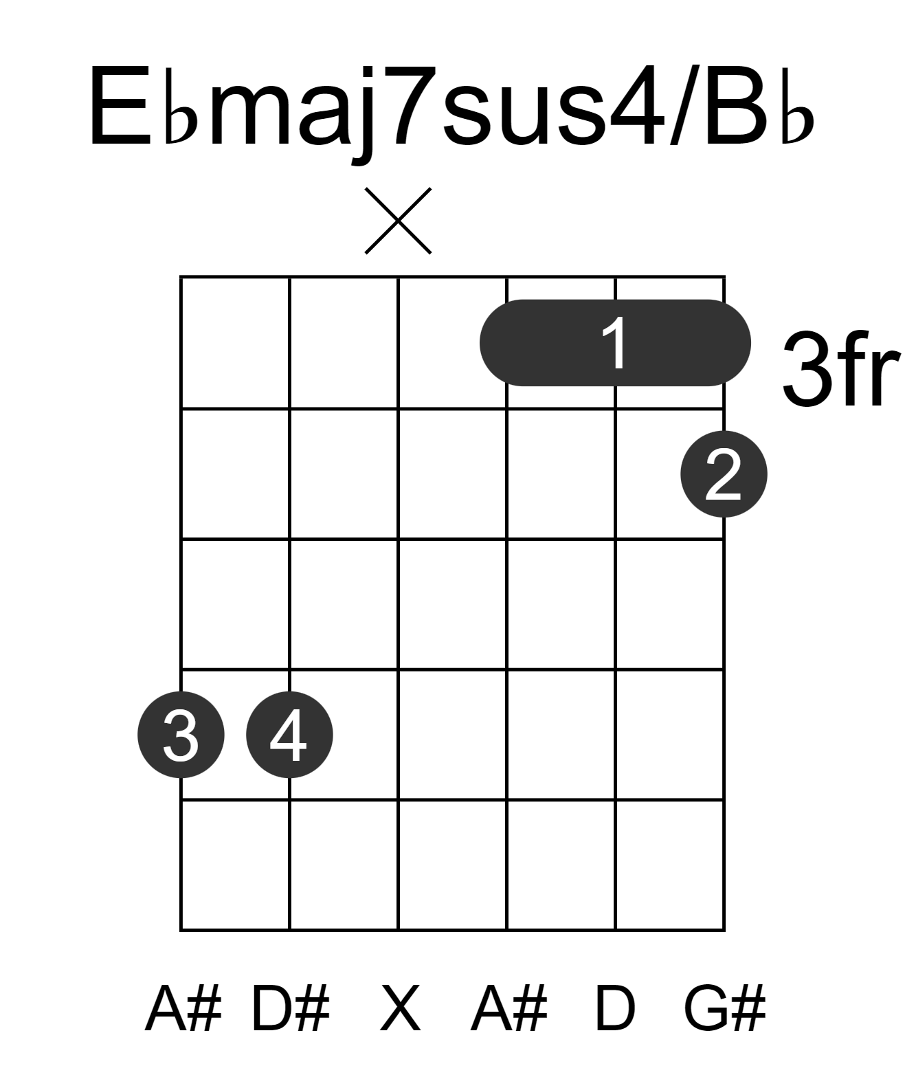 Ebmaj7sus4/Bb