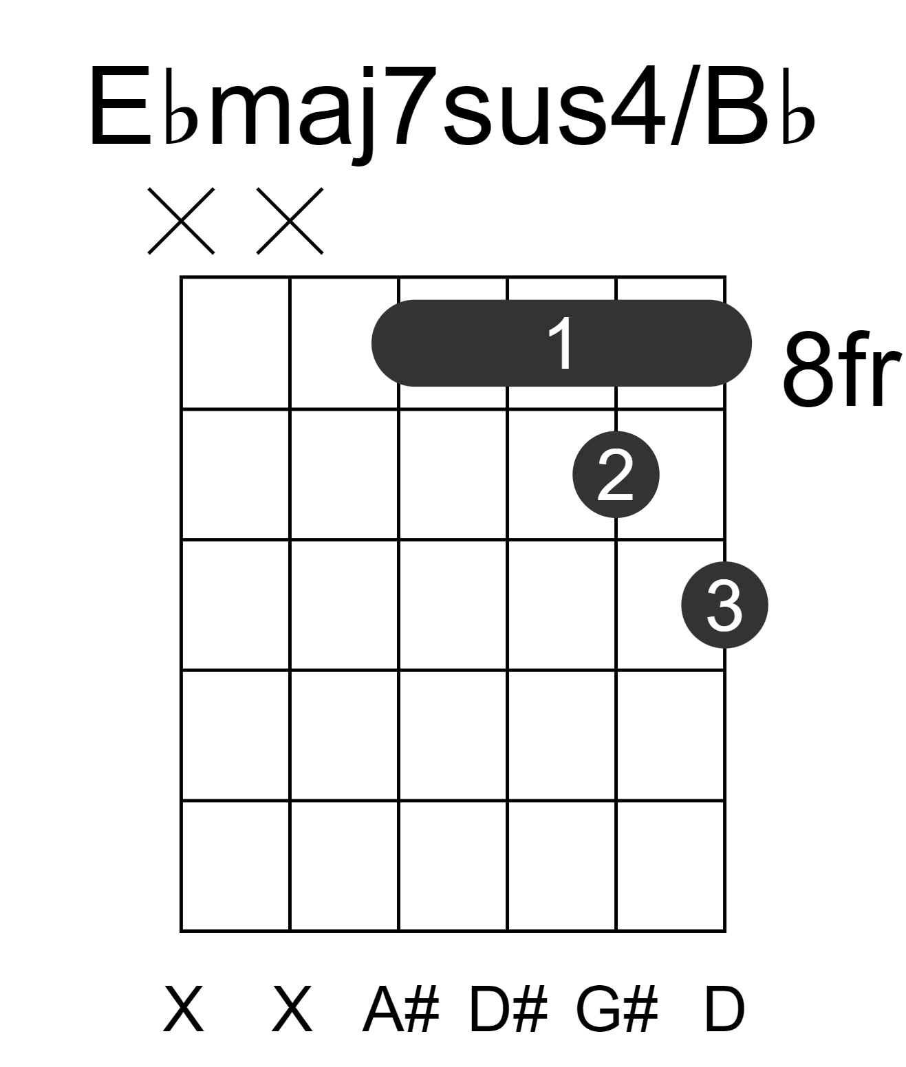 Ebmaj7sus4/Bb