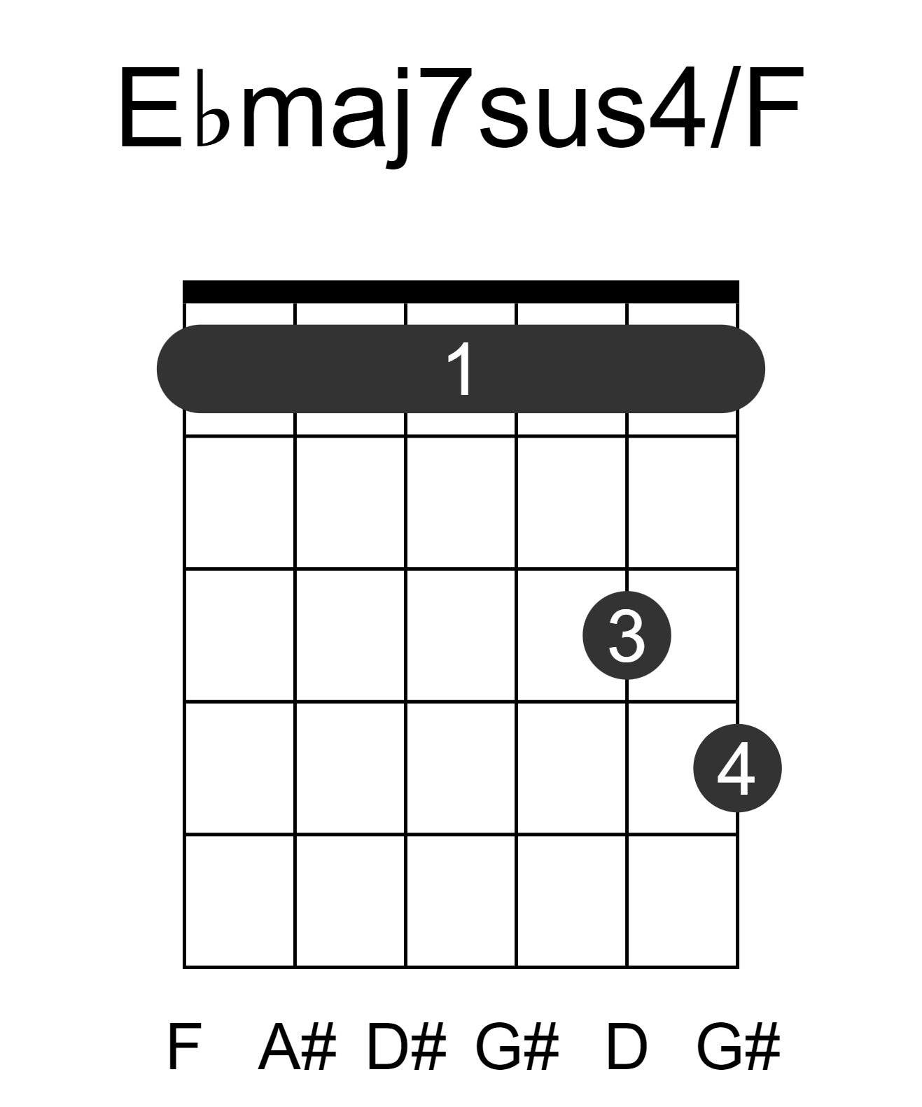 Ebmaj7sus4/F