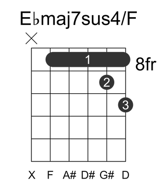 Ebmaj7sus4/F