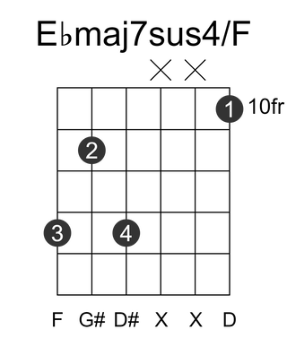Ebmaj7sus4/F