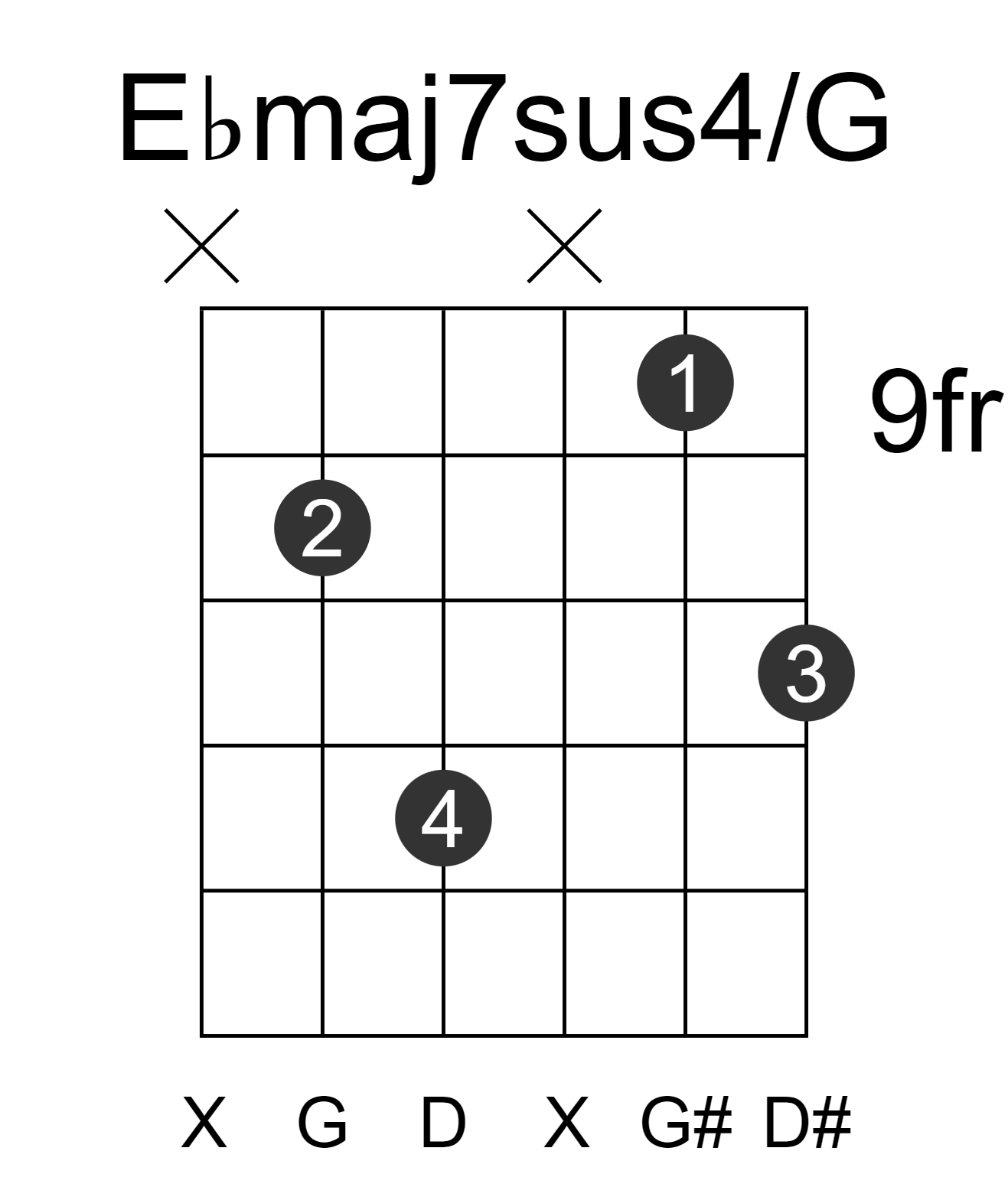 Ebmaj7sus4/G