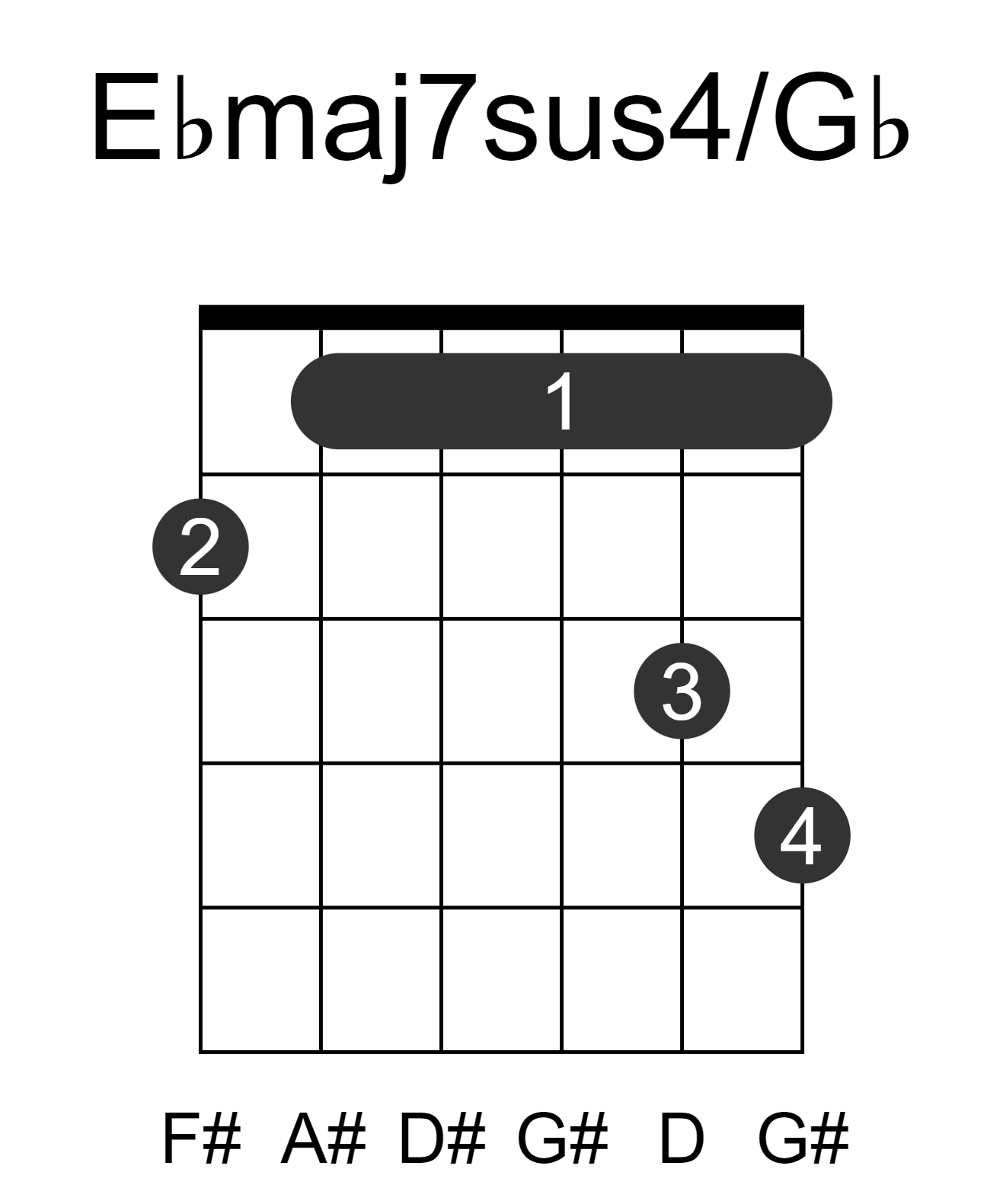Ebmaj7sus4/Gb