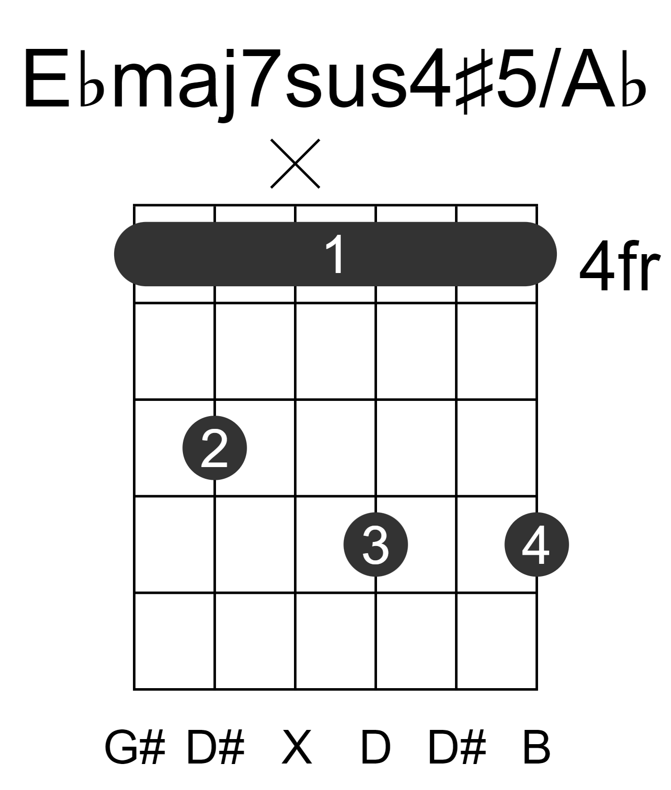 Ebmaj7sus4#5/Ab