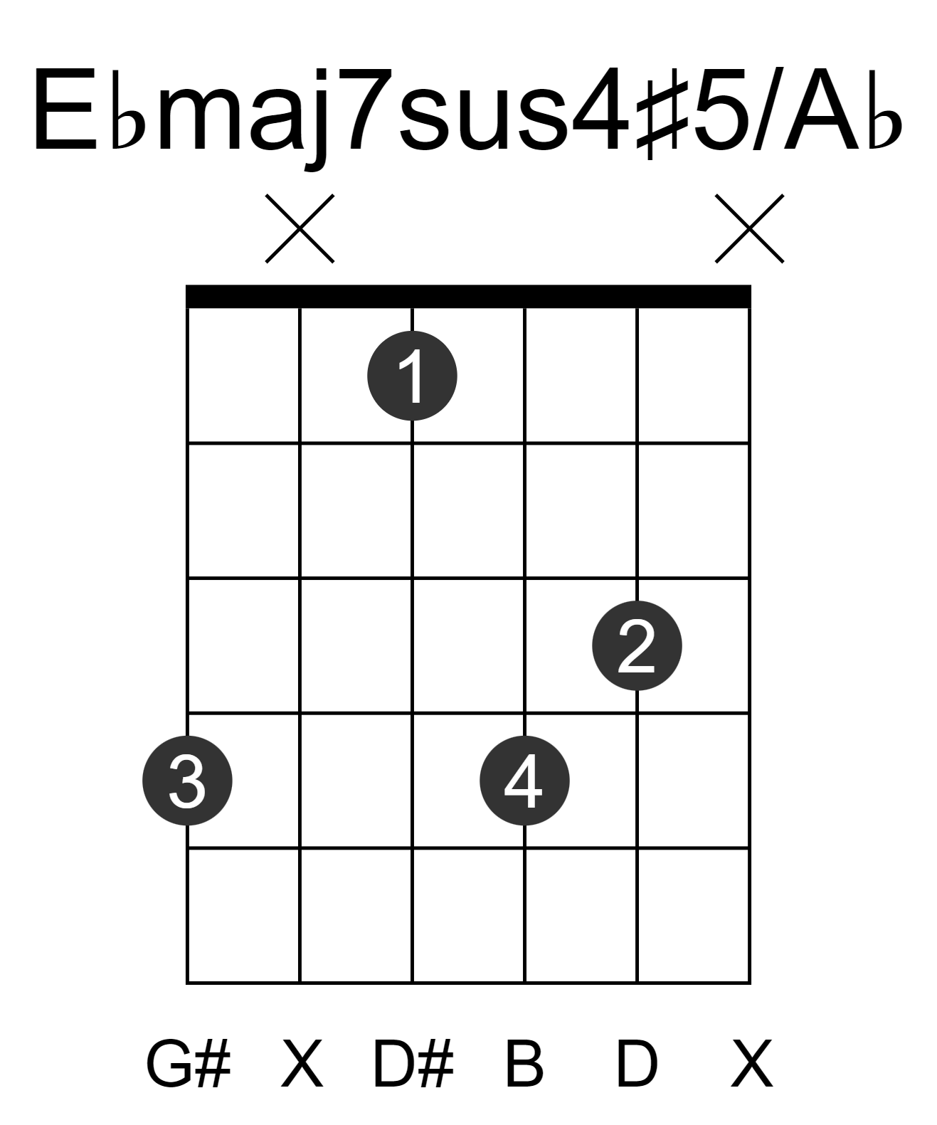 Ebmaj7sus4#5/Ab