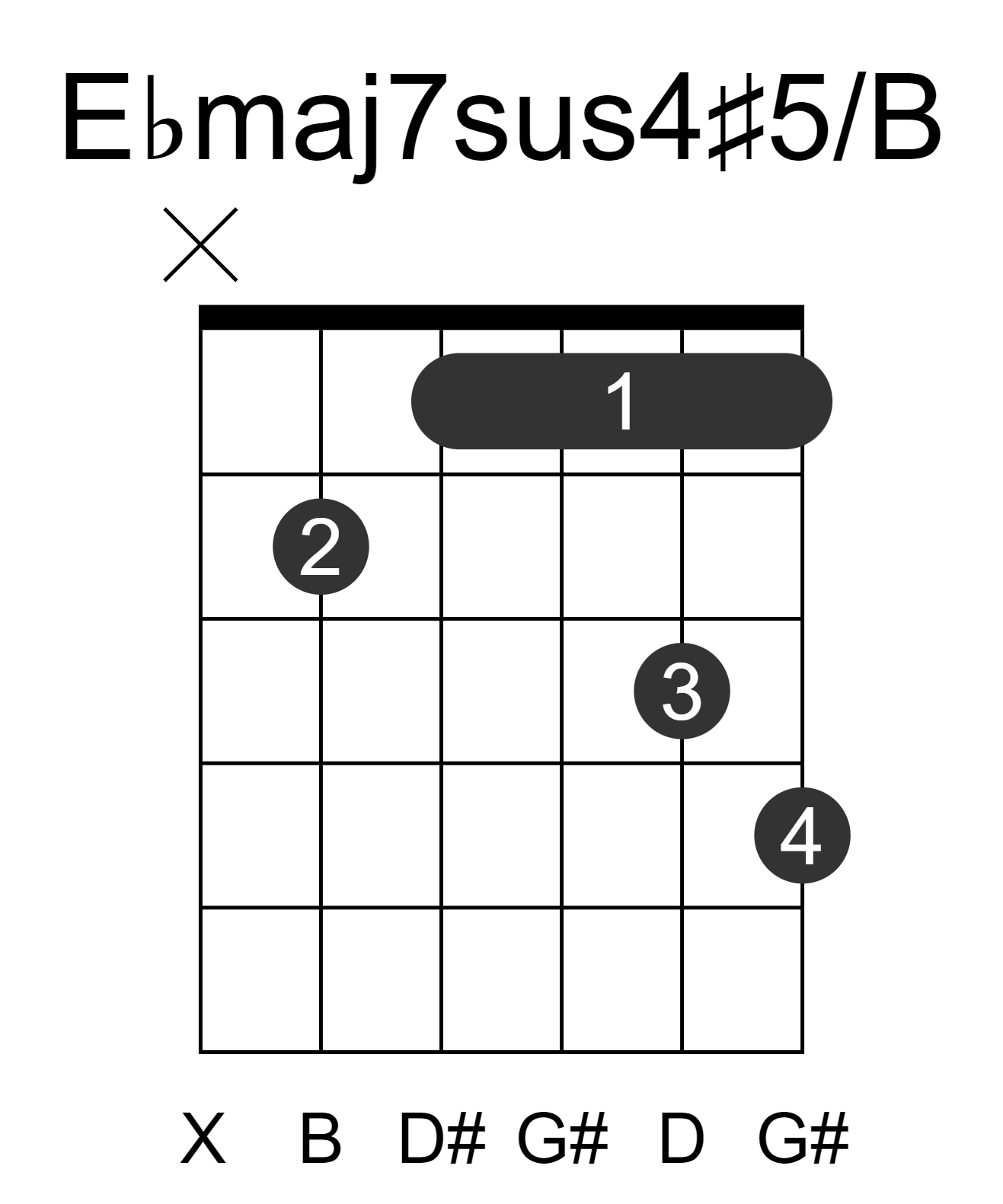 Ebmaj7sus4#5/B