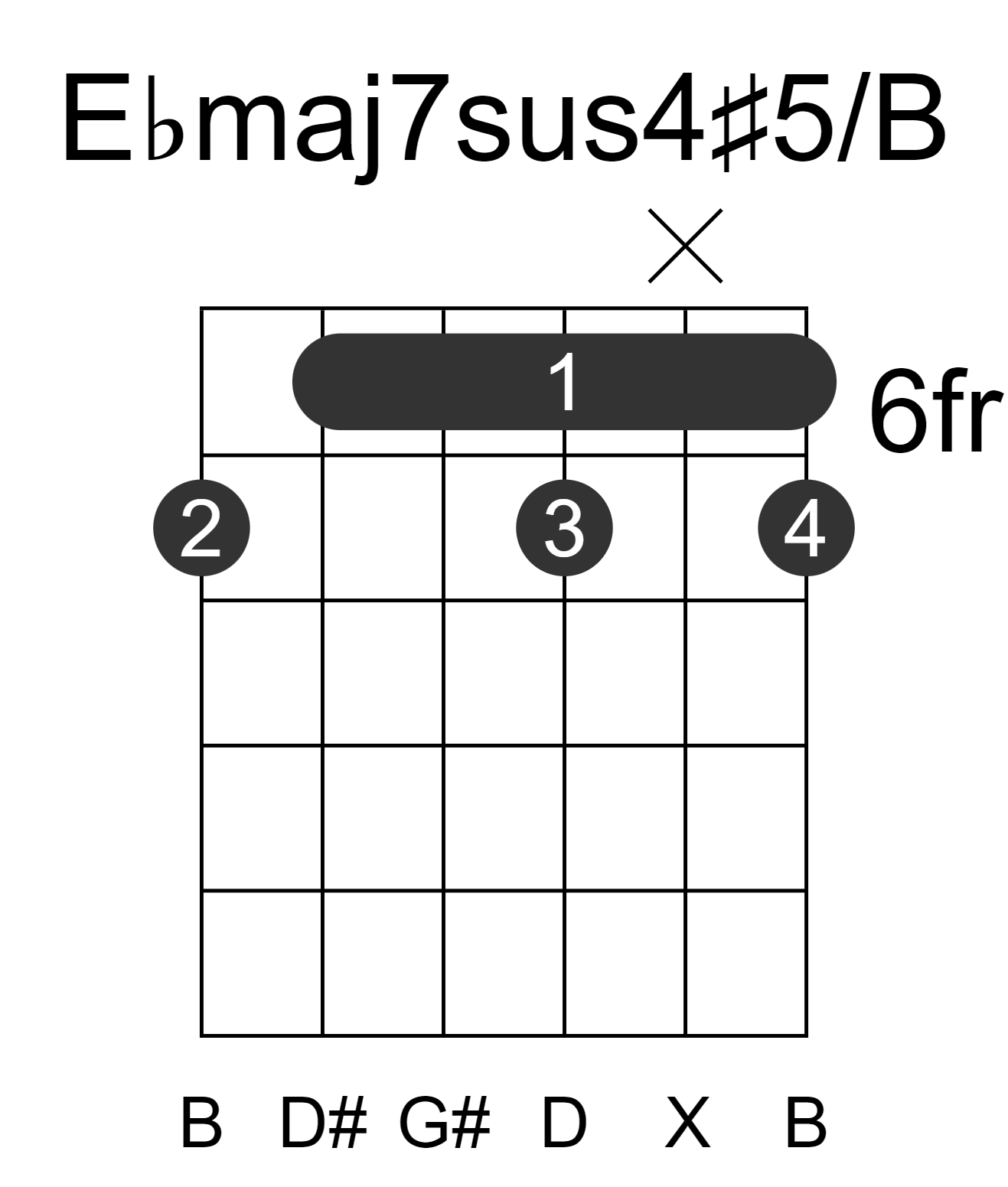 Ebmaj7sus4#5/B