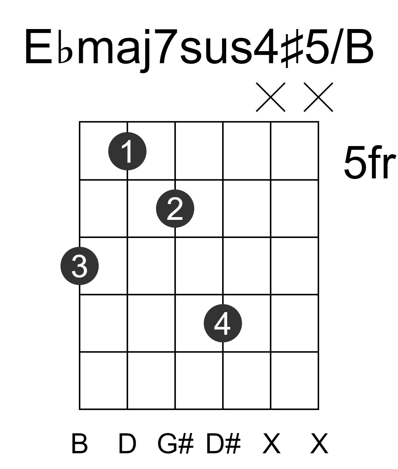 Ebmaj7sus4#5/B