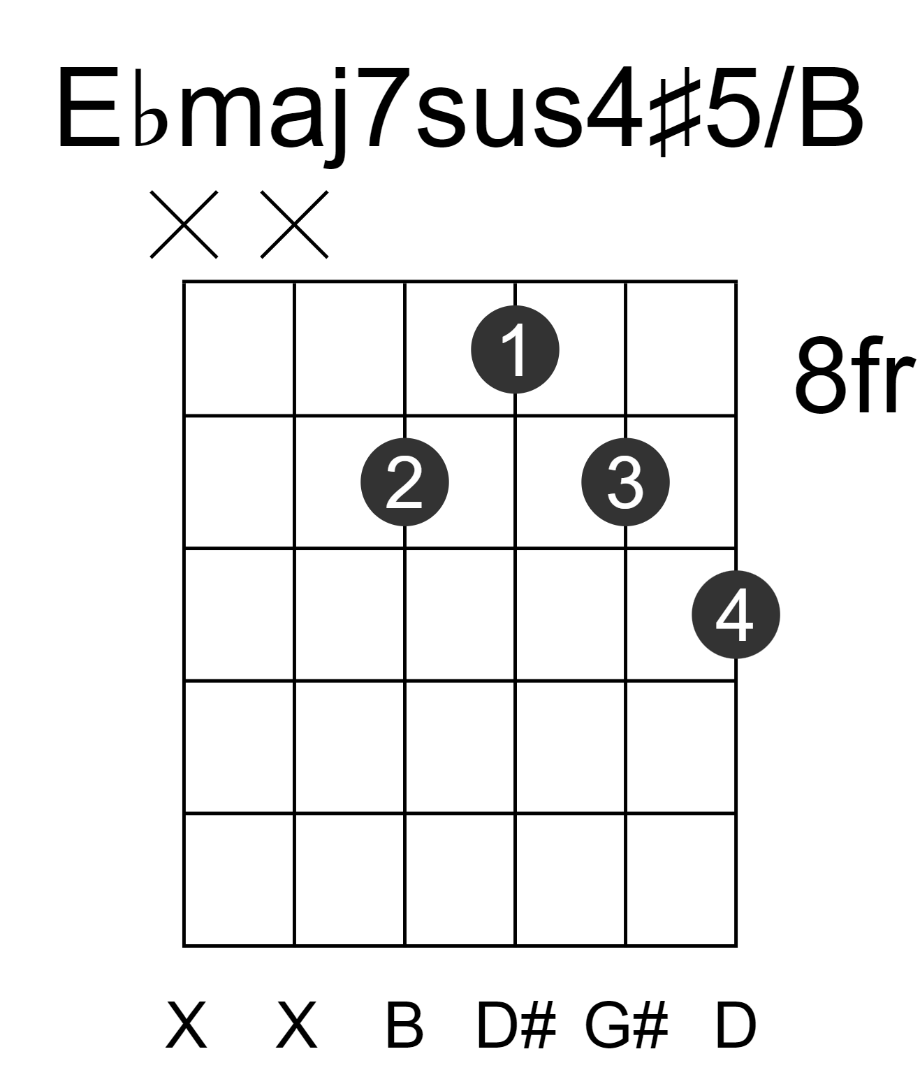 Ebmaj7sus4#5/B