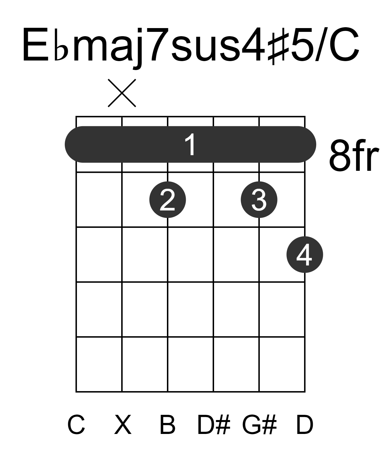 Ebmaj7sus4#5/C