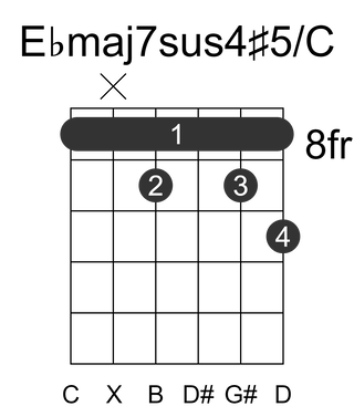 Ebmaj7sus4#5/C