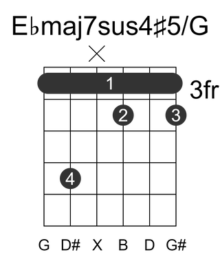 Ebmaj7sus4#5/G