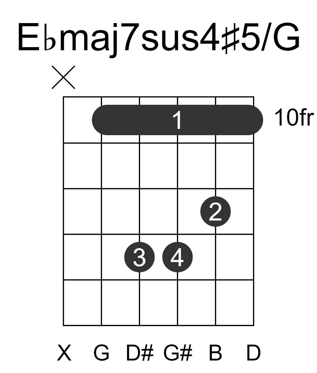 Ebmaj7sus4#5/G