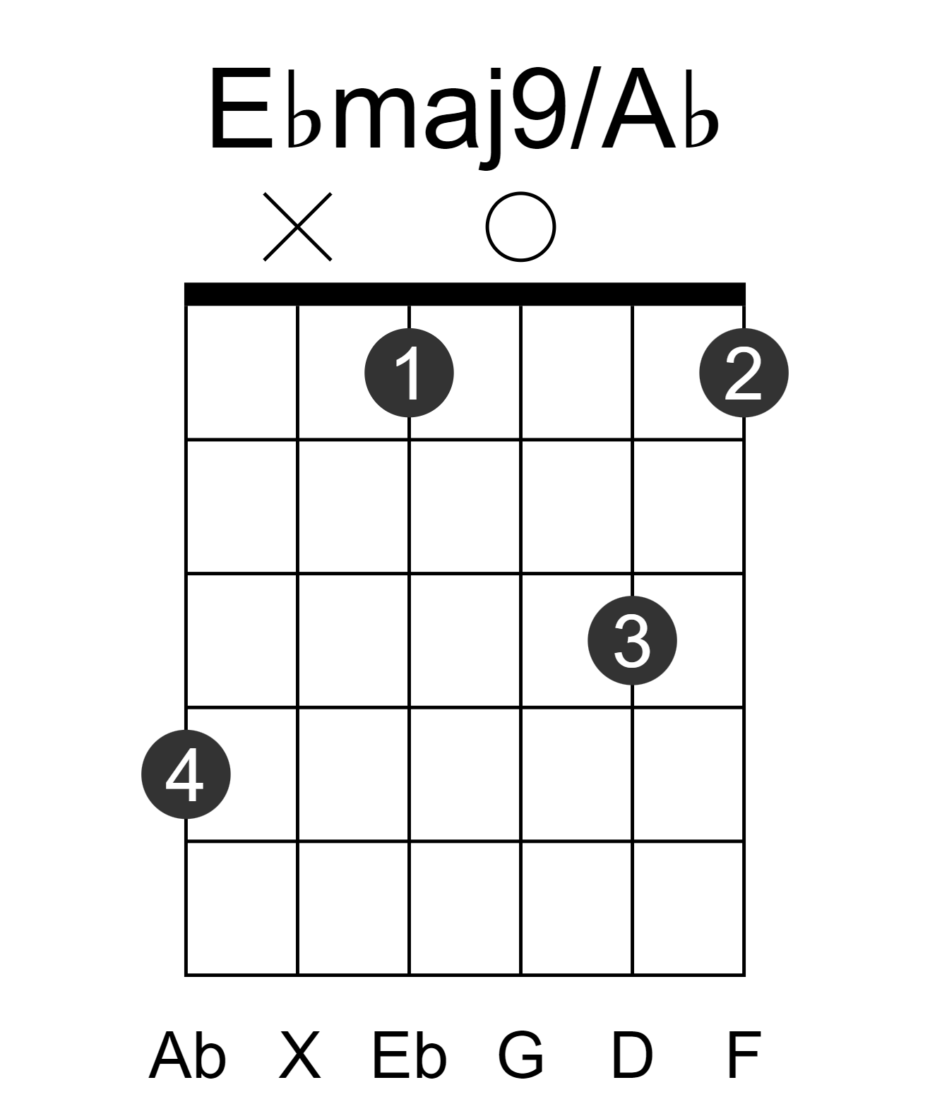 Ebmaj9/Ab