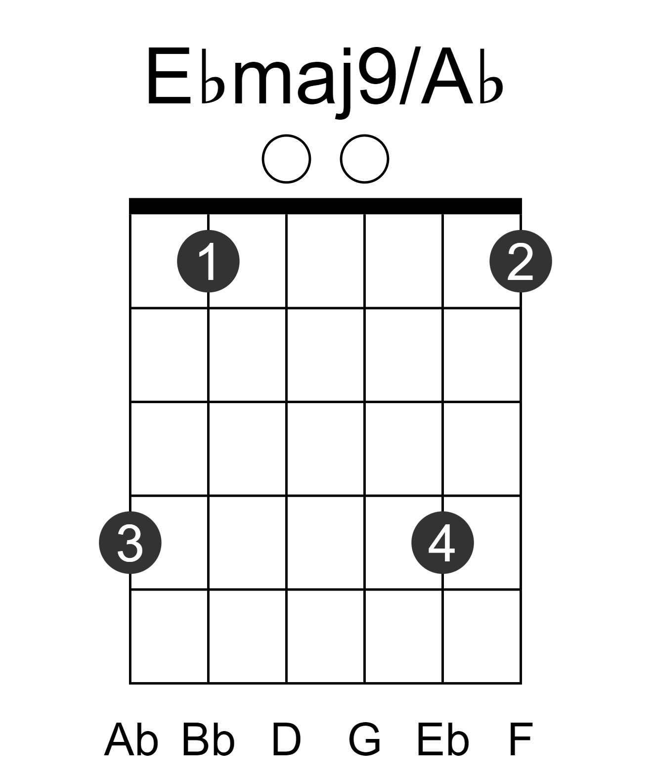 Ebmaj9/Ab