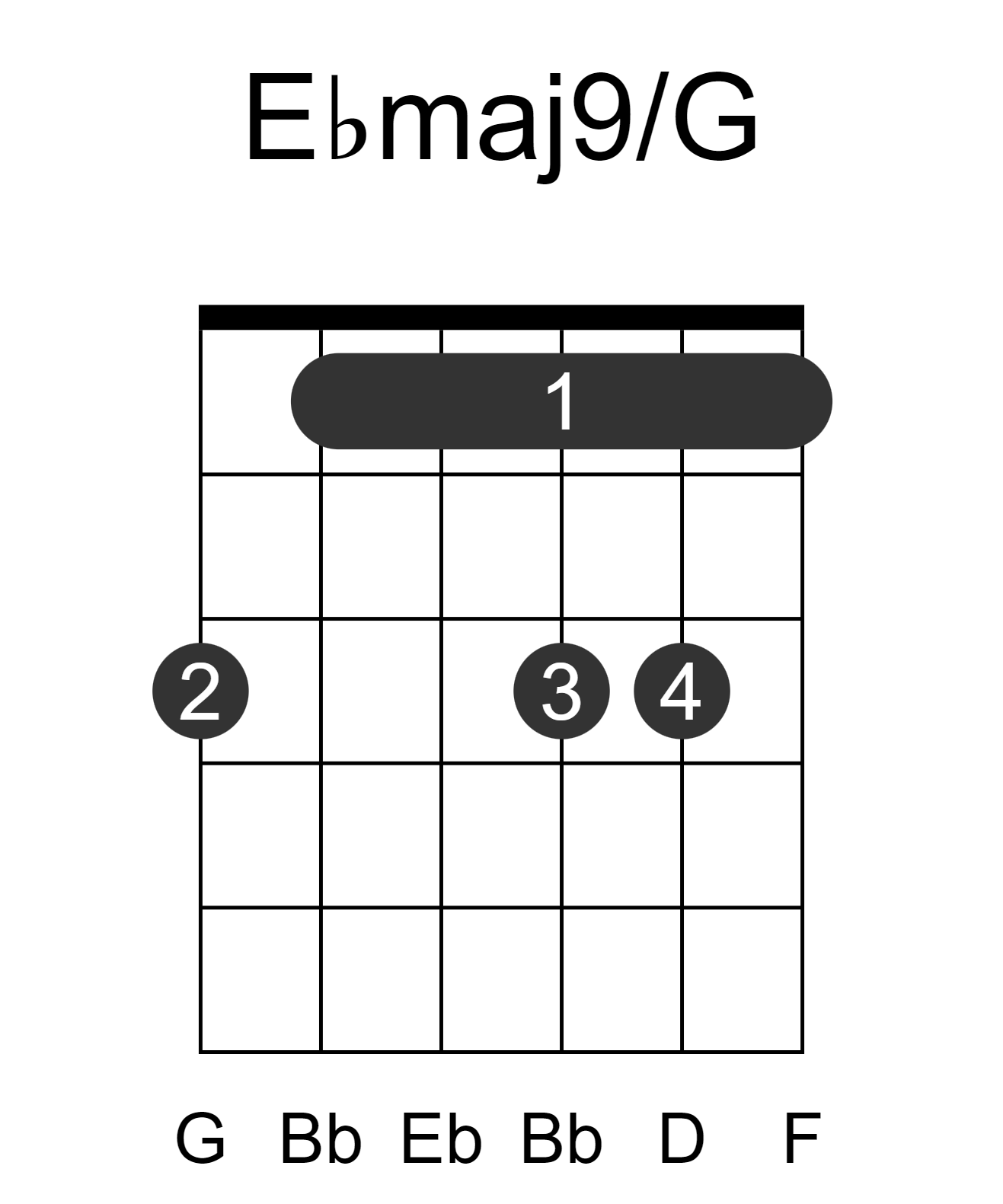 Ebmaj9/G