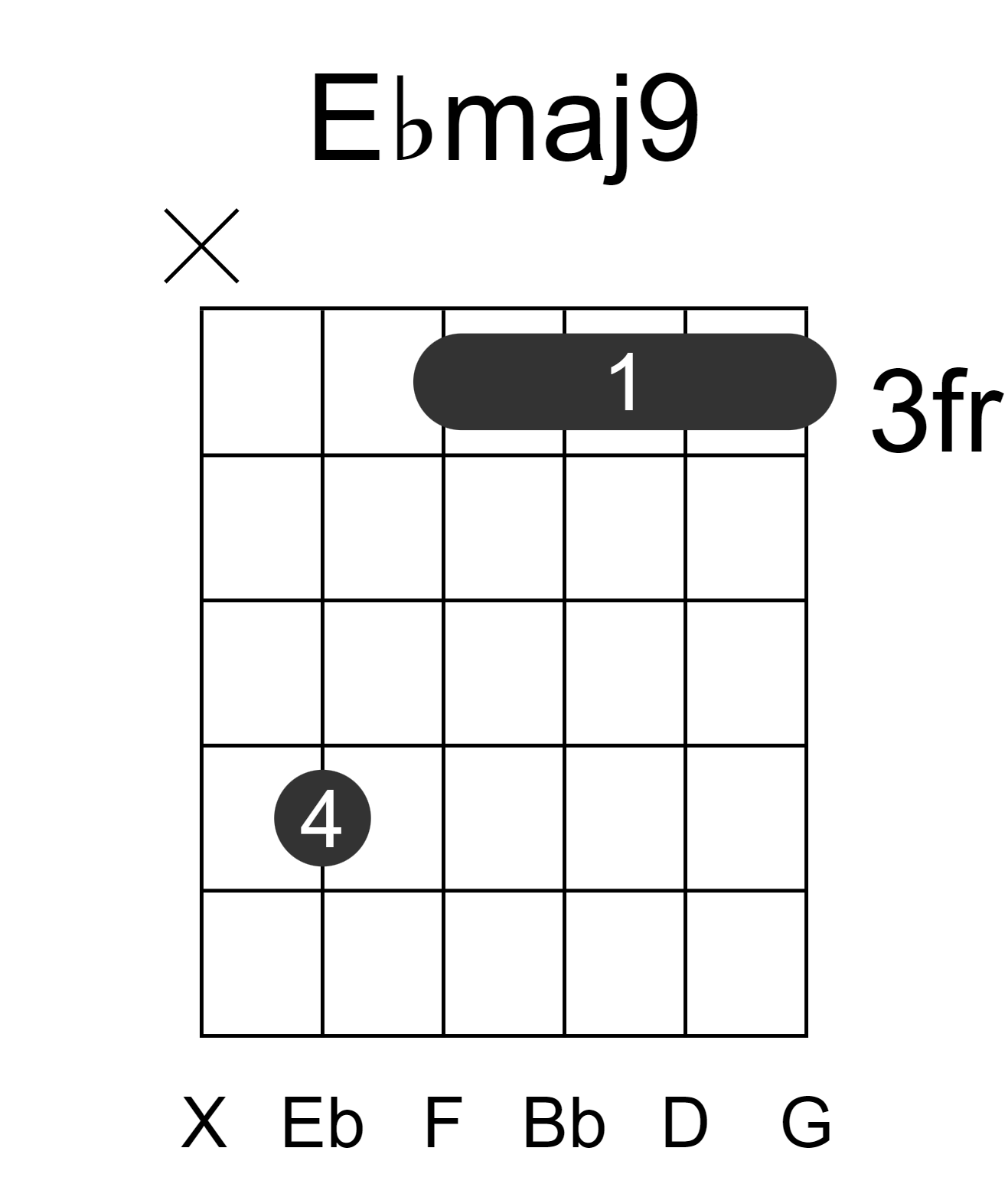 Ebmaj9