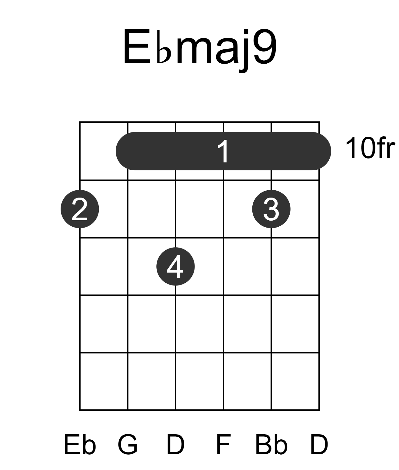 Ebmaj9