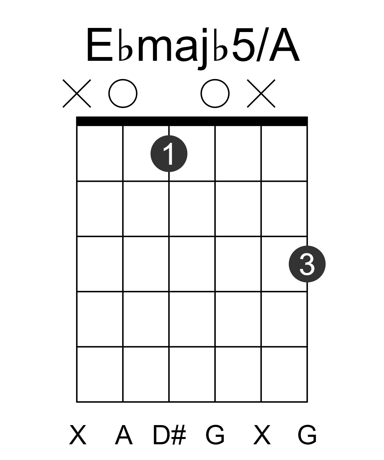 Ebmajb5/A