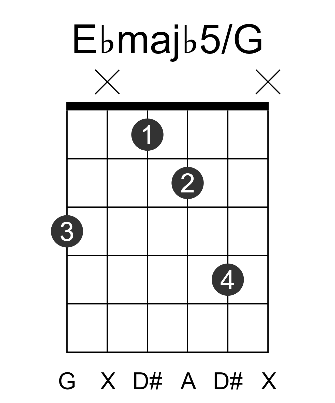 Ebmajb5/G