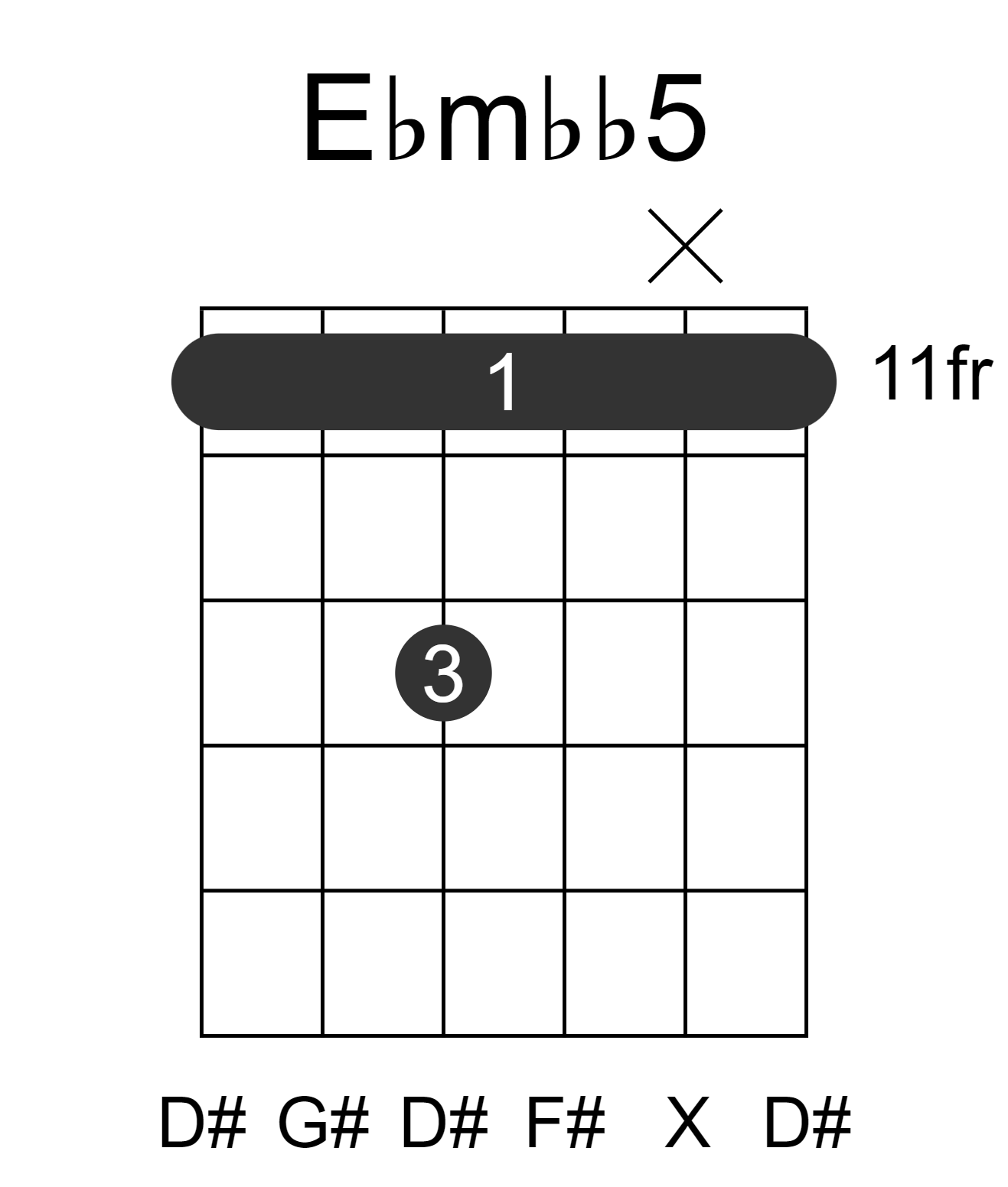 Ebmbb5