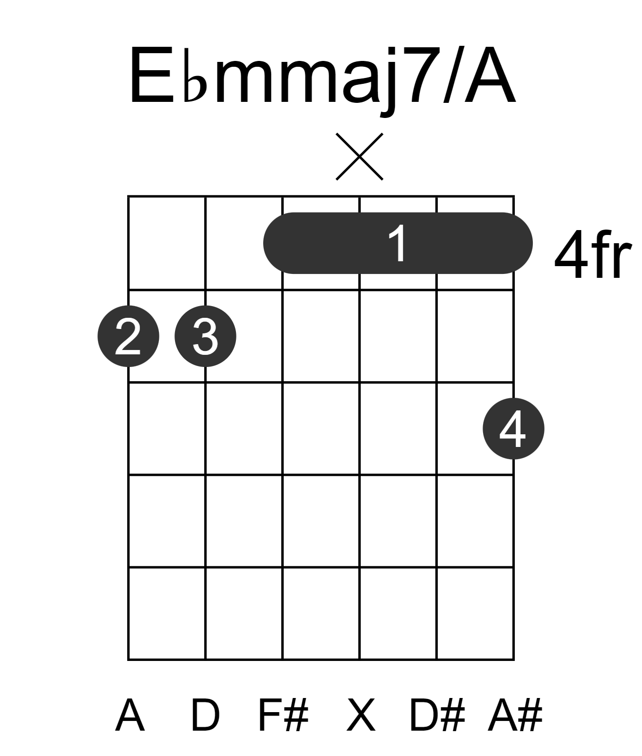 Ebmmaj7/A