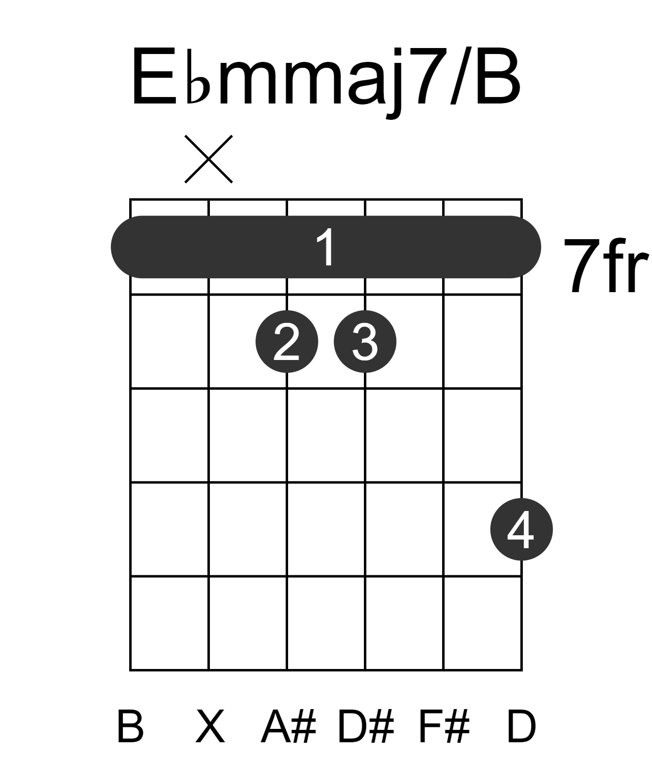 Ebmmaj7/B