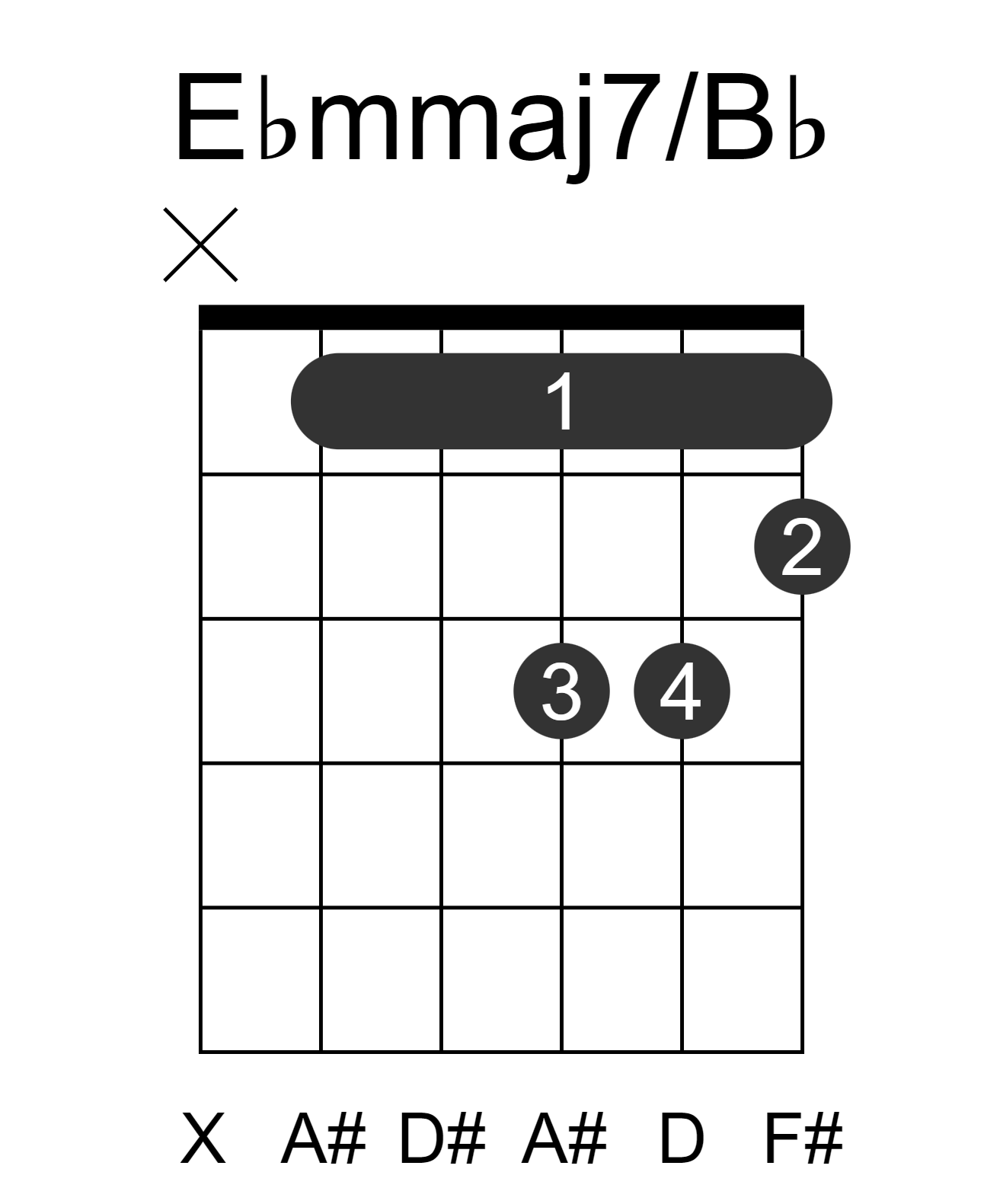Ebmmaj7/Bb