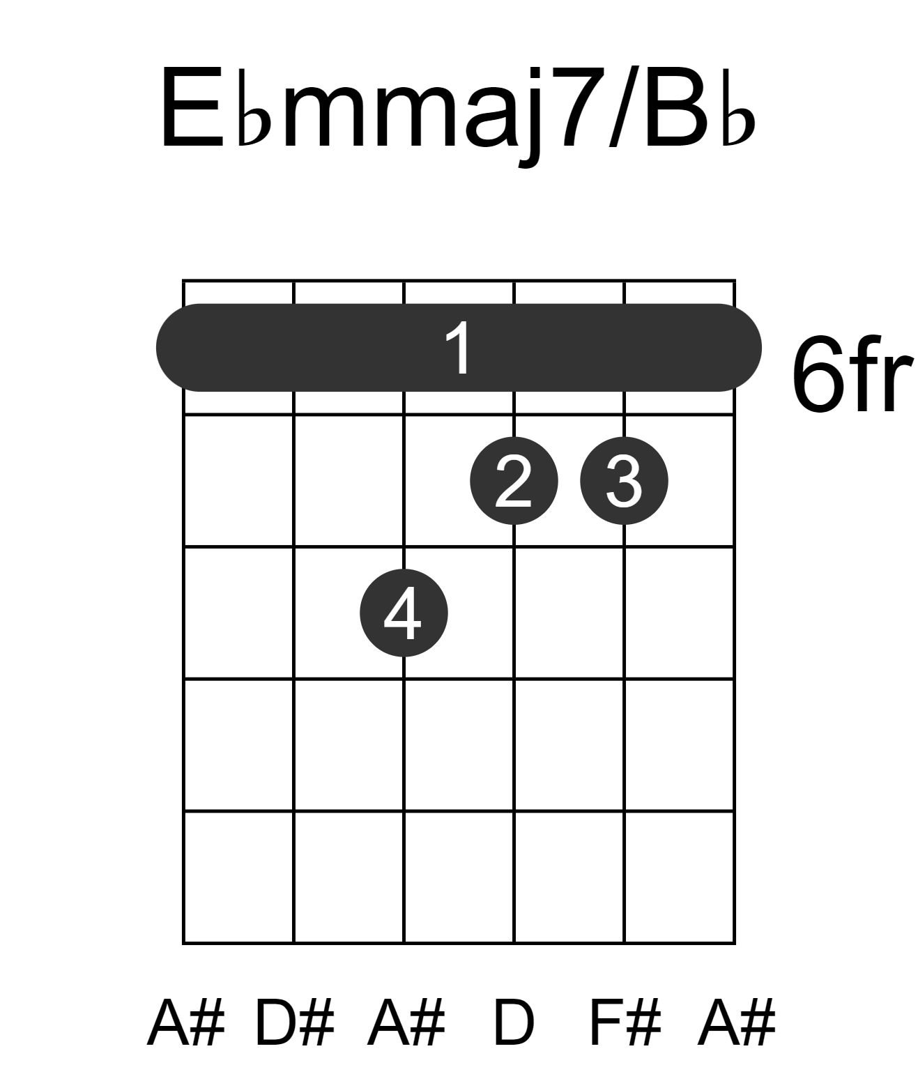 Ebmmaj7/Bb