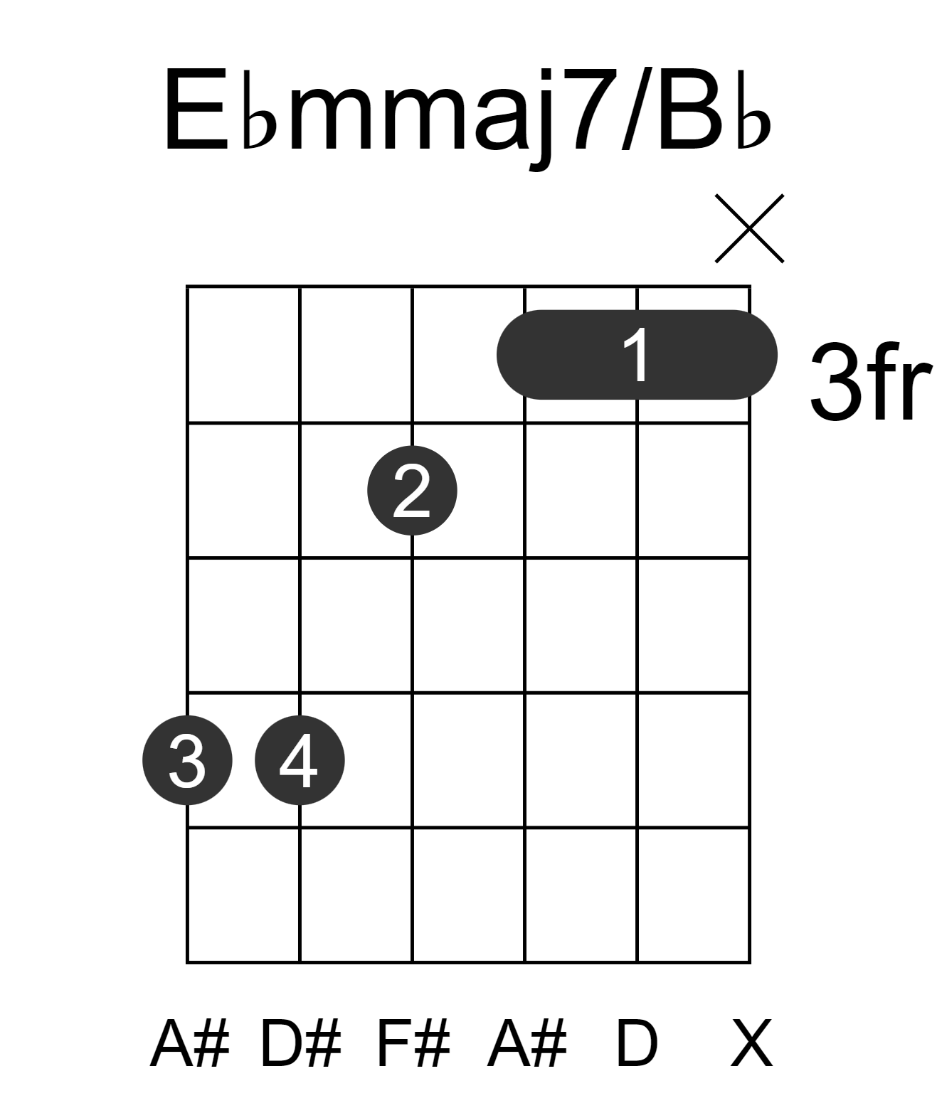 Ebmmaj7/Bb