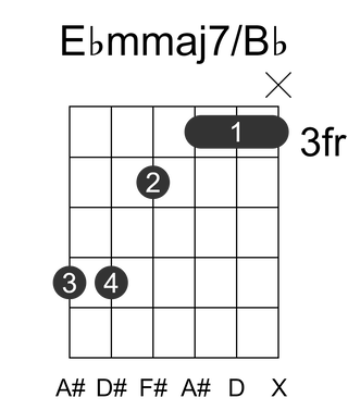 Ebmmaj7/Bb