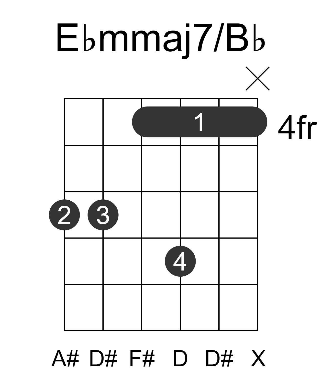 Ebmmaj7/Bb