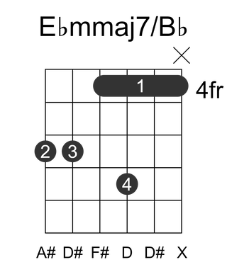 Ebmmaj7/Bb