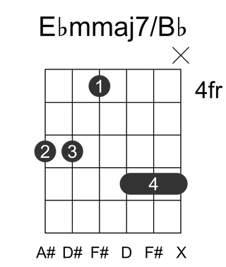 Ebmmaj7/Bb