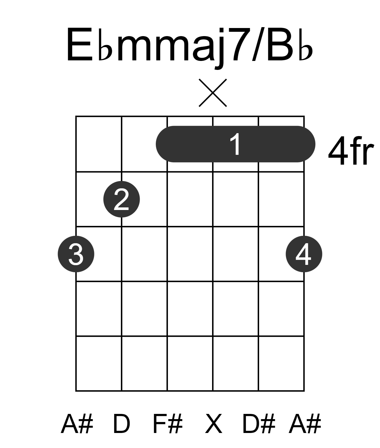 Ebmmaj7/Bb