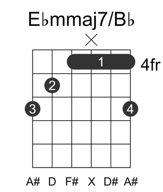 Ebmmaj7/Bb