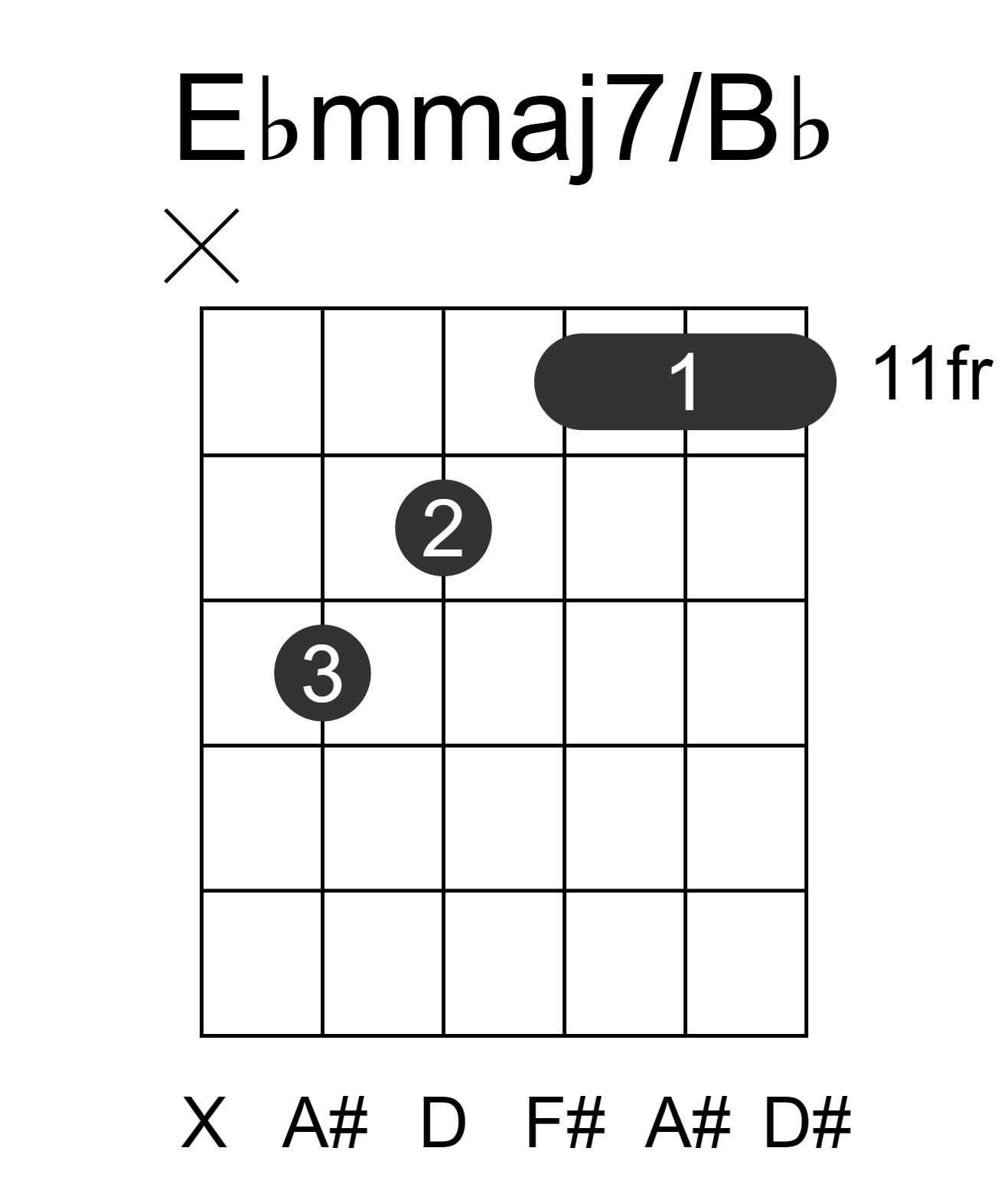 Ebmmaj7/Bb