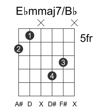 Ebmmaj7/Bb